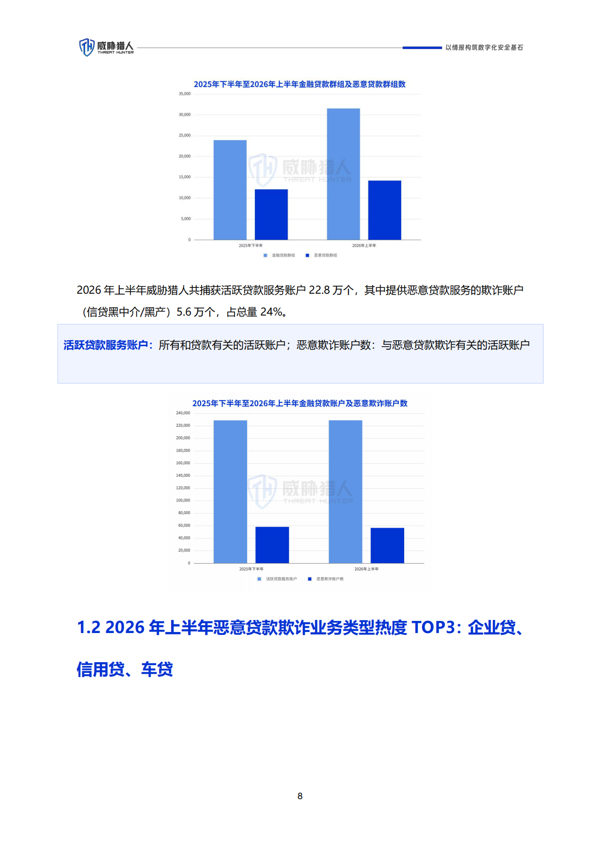 2026年上半年信贷欺诈风险研究报告-威胁猎人.pdf_第8页