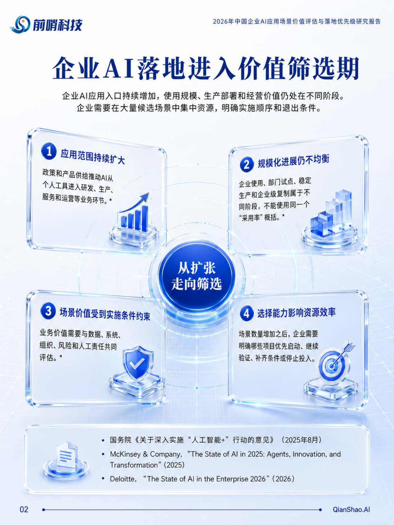 2026年中国企业AI应用场景价值评估与落地优先级研究报告-前哨AI.pdf_第3页