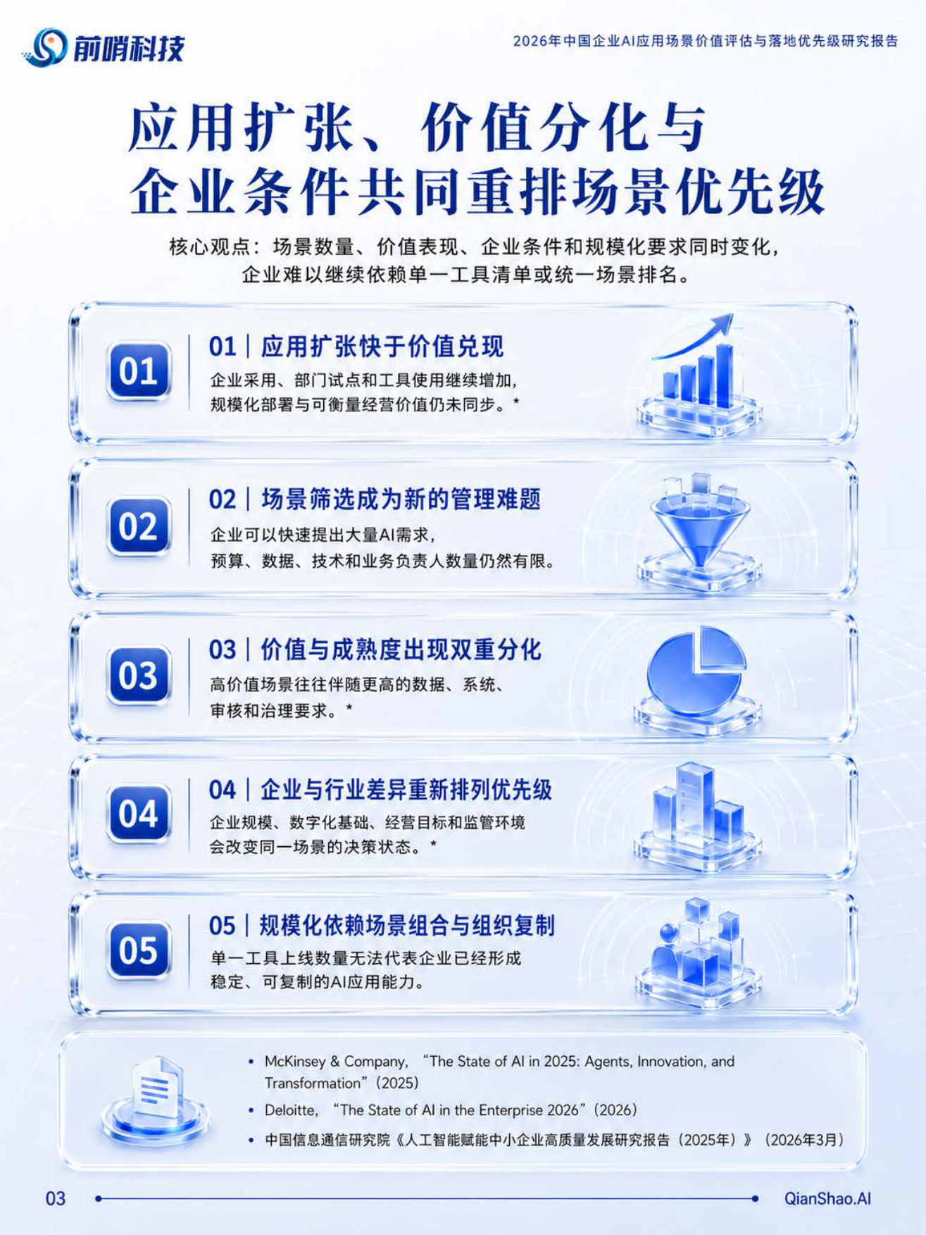 2026年中国企业AI应用场景价值评估与落地优先级研究报告-前哨AI.pdf_第4页