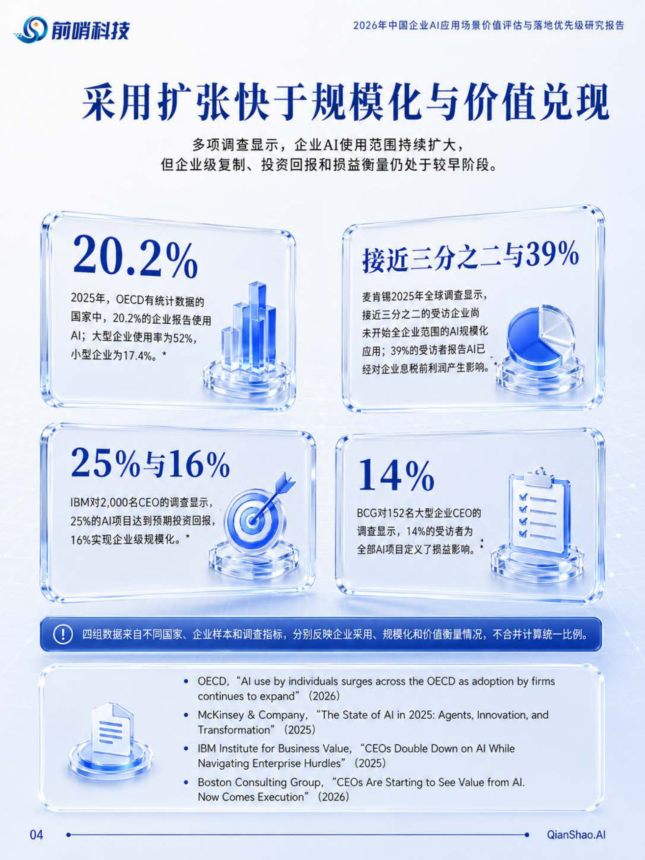 2026年中国企业AI应用场景价值评估与落地优先级研究报告-前哨AI.pdf_第5页