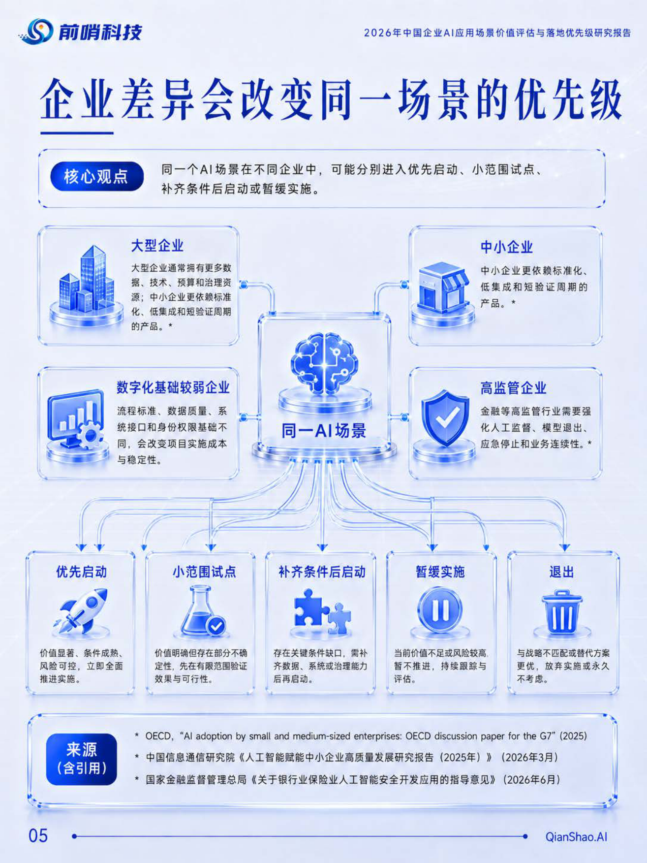 2026年中国企业AI应用场景价值评估与落地优先级研究报告-前哨AI.pdf_第6页