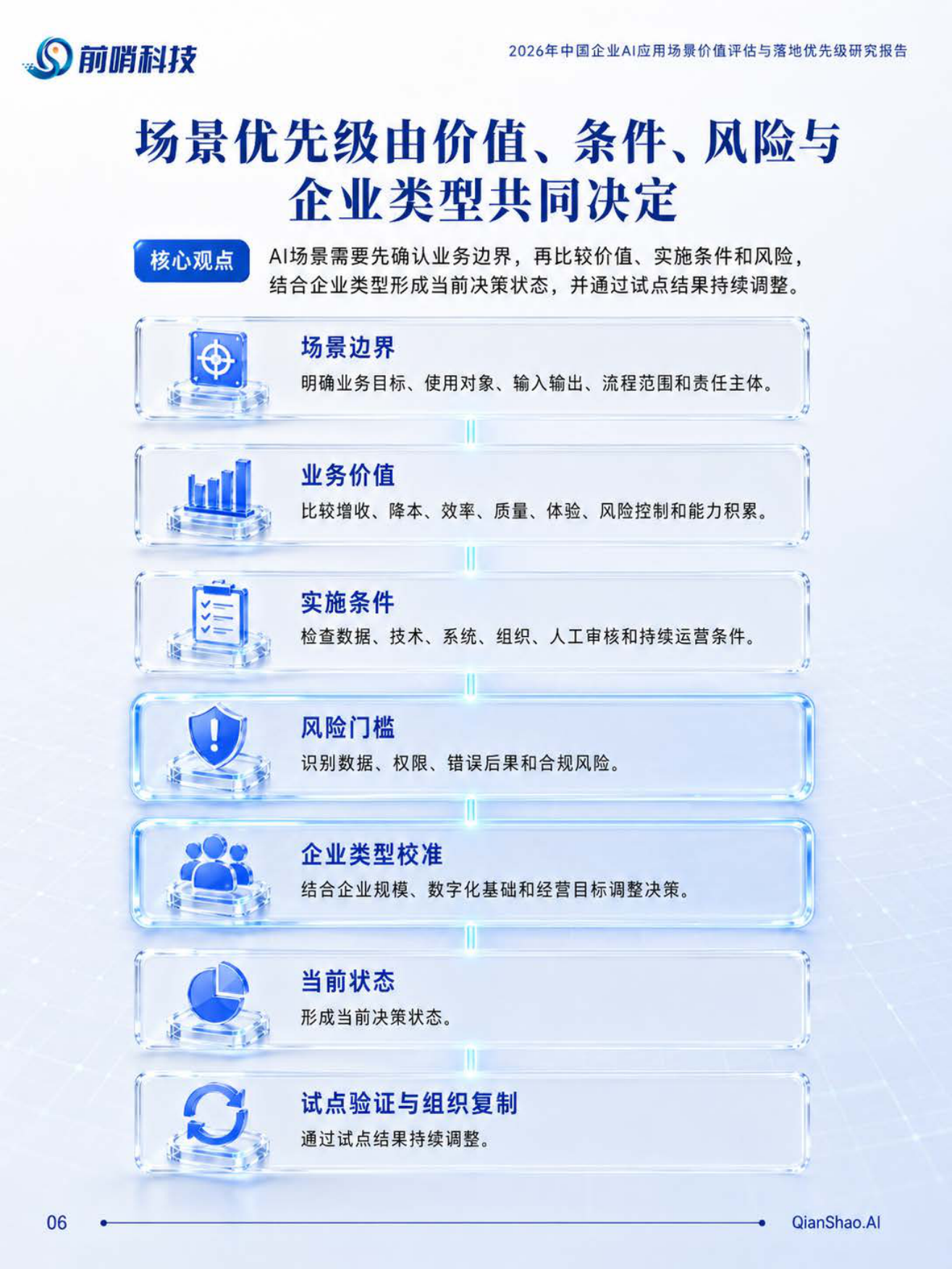 2026年中国企业AI应用场景价值评估与落地优先级研究报告-前哨AI.pdf_第7页