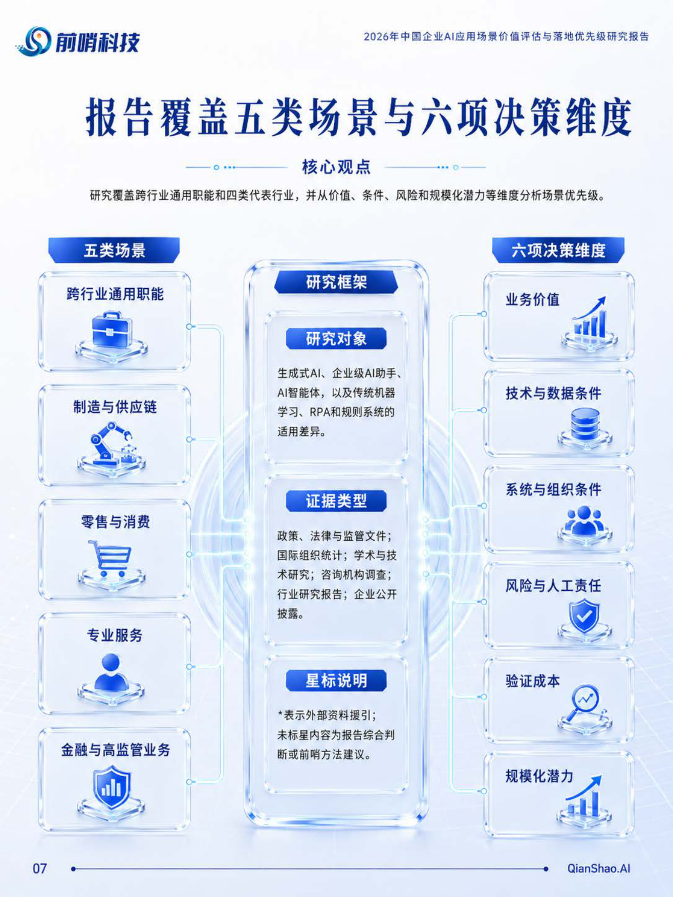 2026年中国企业AI应用场景价值评估与落地优先级研究报告-前哨AI.pdf_第8页