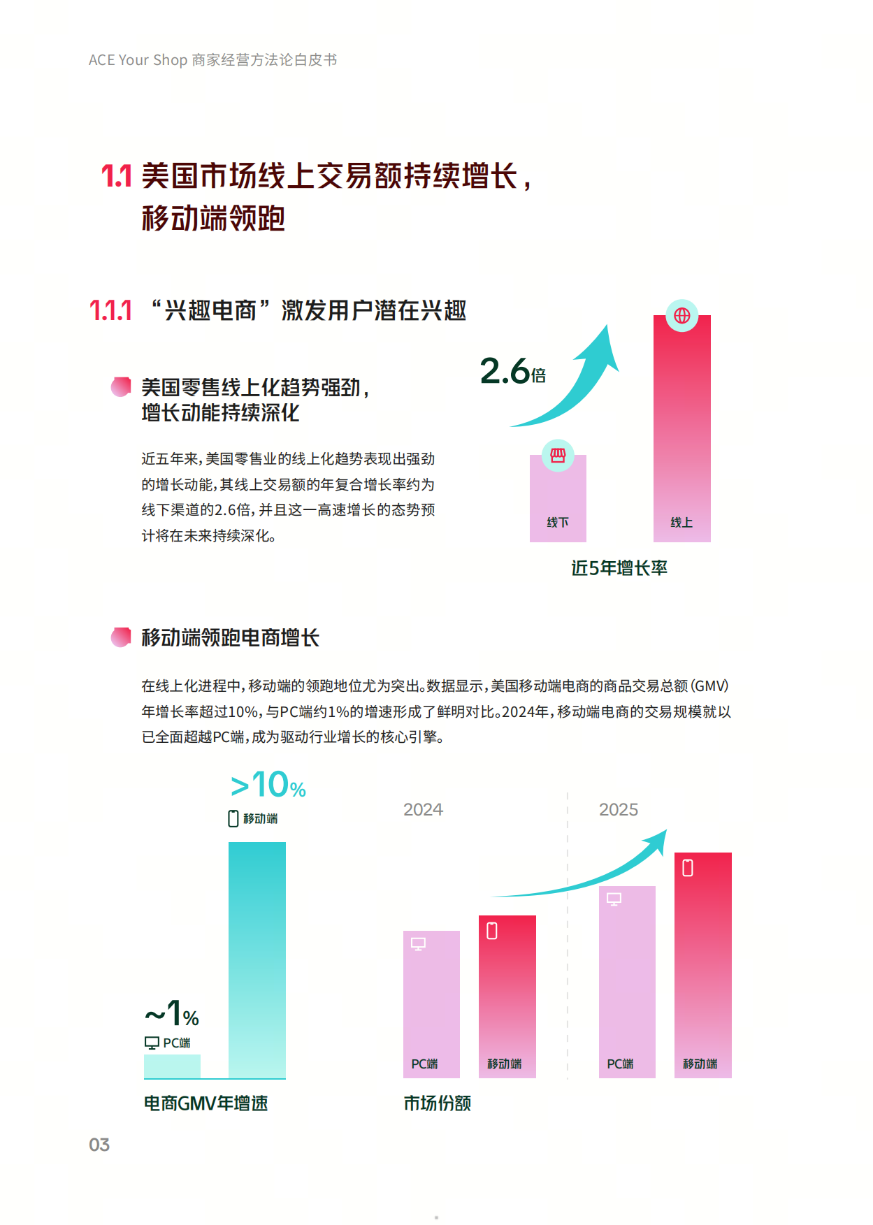 2026年TikTokShop美区ACE商家经营方法论白皮书-TikTokShop.pdf_第5页