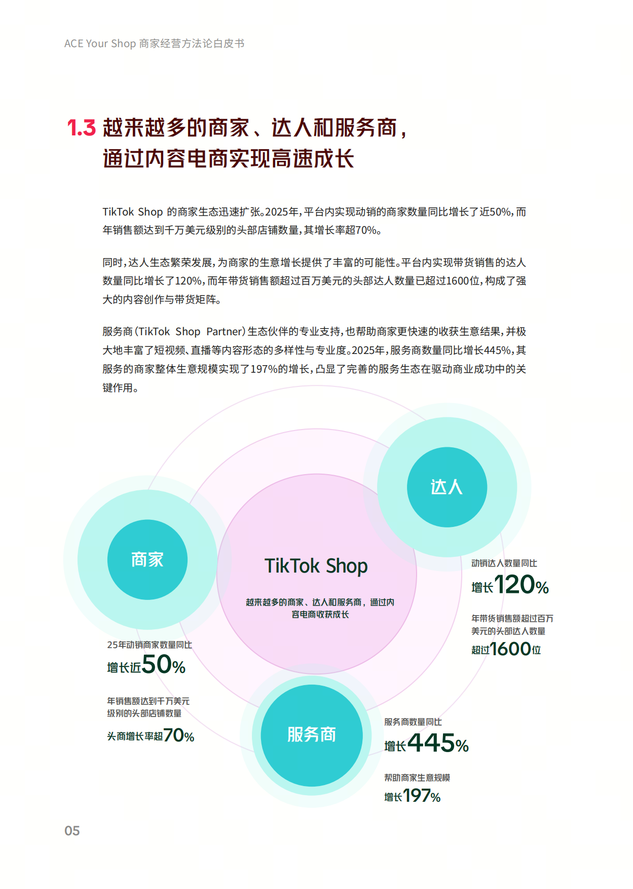 2026年TikTokShop美区ACE商家经营方法论白皮书-TikTokShop.pdf_第7页