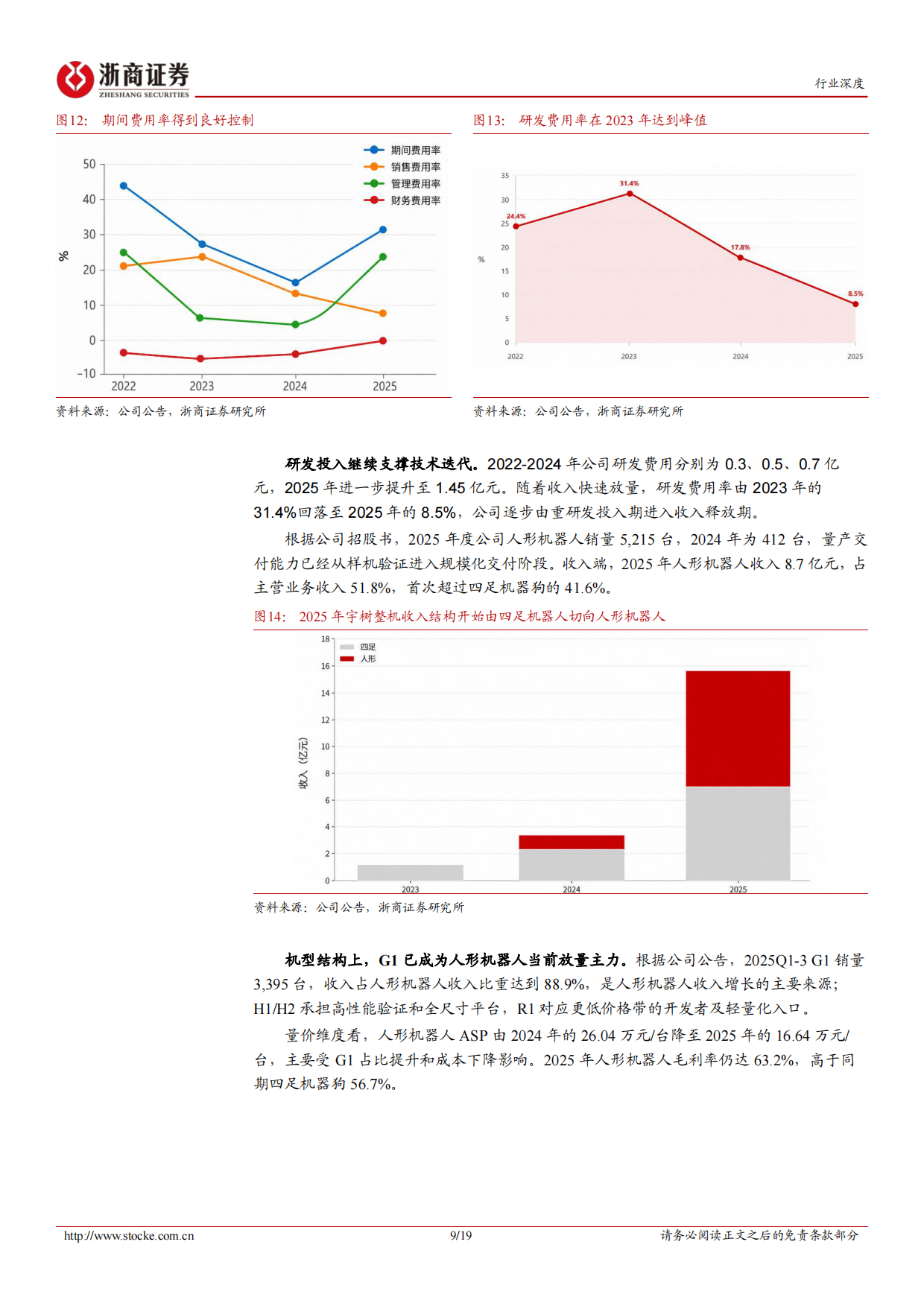 2026人形机器人行业深度报告：宇树科技：全栈自研人形机器人龙头，运控能力全球领先-浙商证券.pdf_第9页