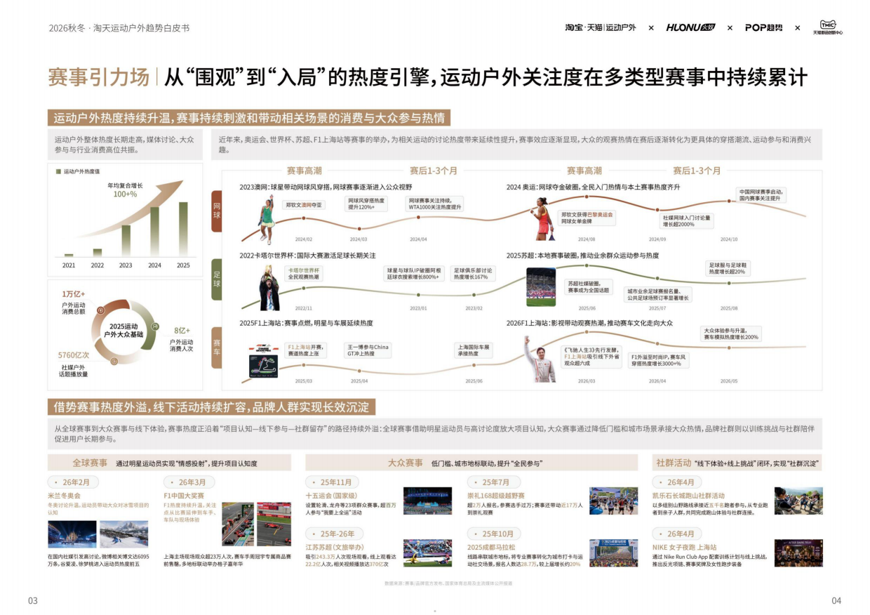 2026淘宝天猫运动户外行业秋冬鞋服趋势白皮书-智篆GI.pdf_第5页