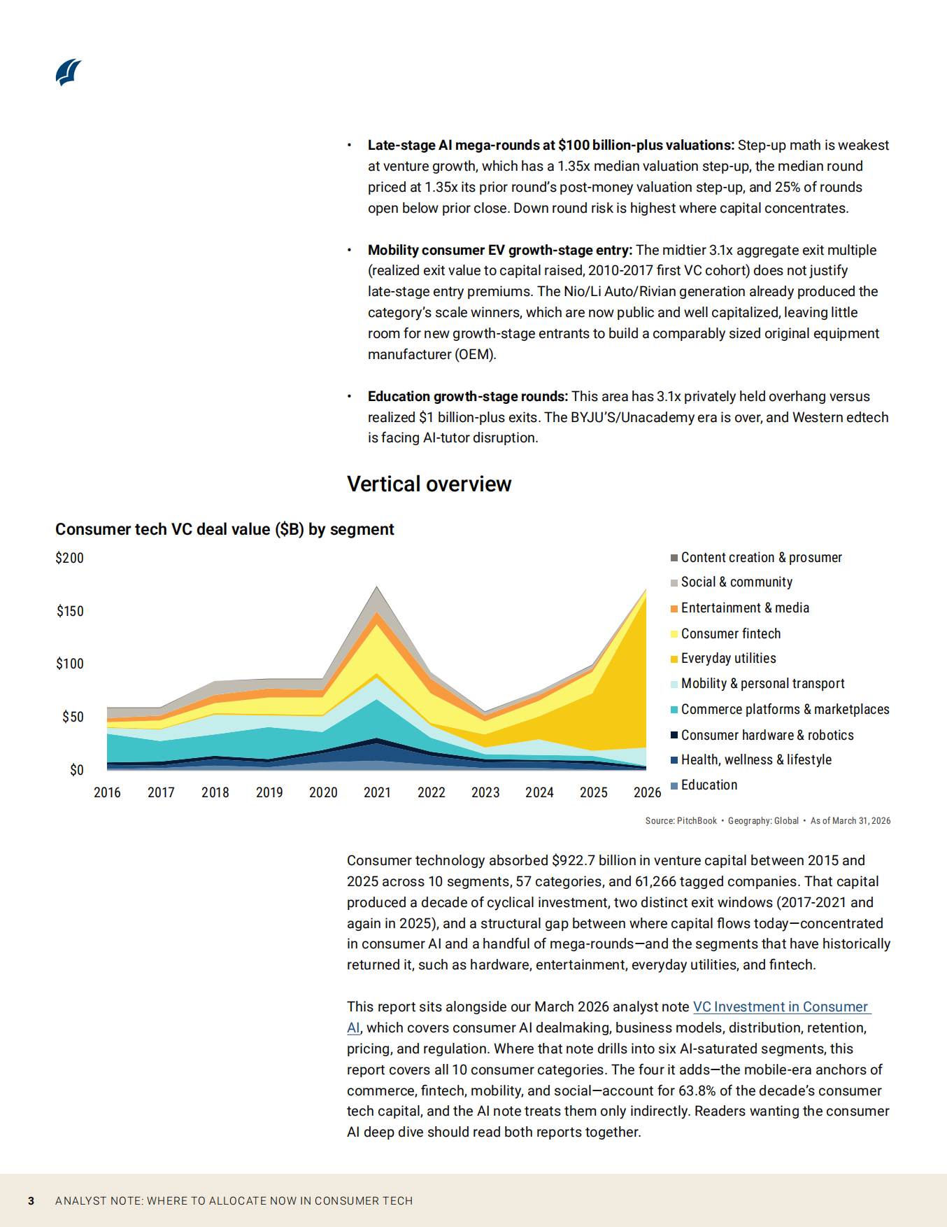 2026消费者科技领域的投资配置方向：硬件、文娱与日常工具（英文）-PitchBook.pdf_第3页