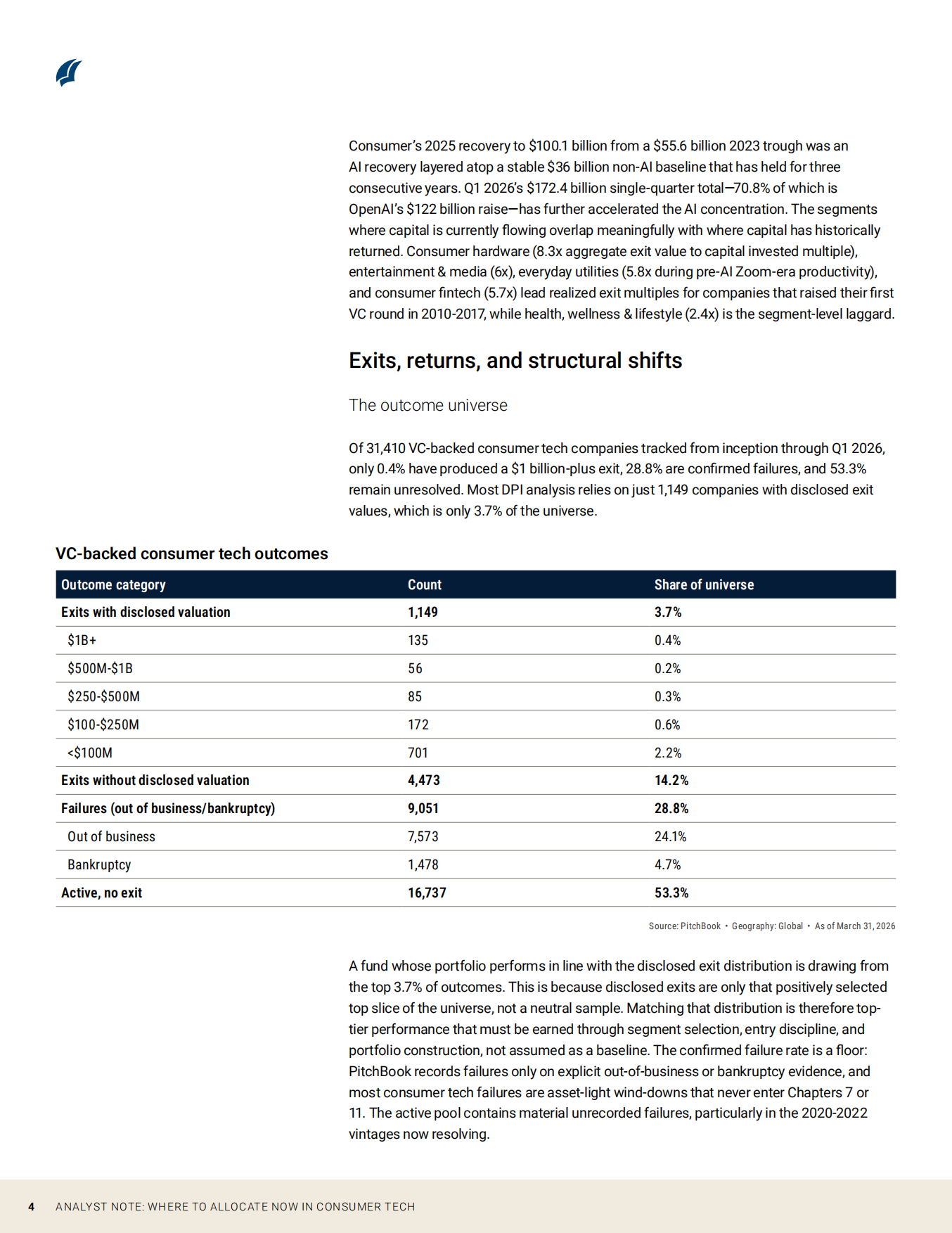 2026消费者科技领域的投资配置方向：硬件、文娱与日常工具（英文）-PitchBook.pdf_第4页