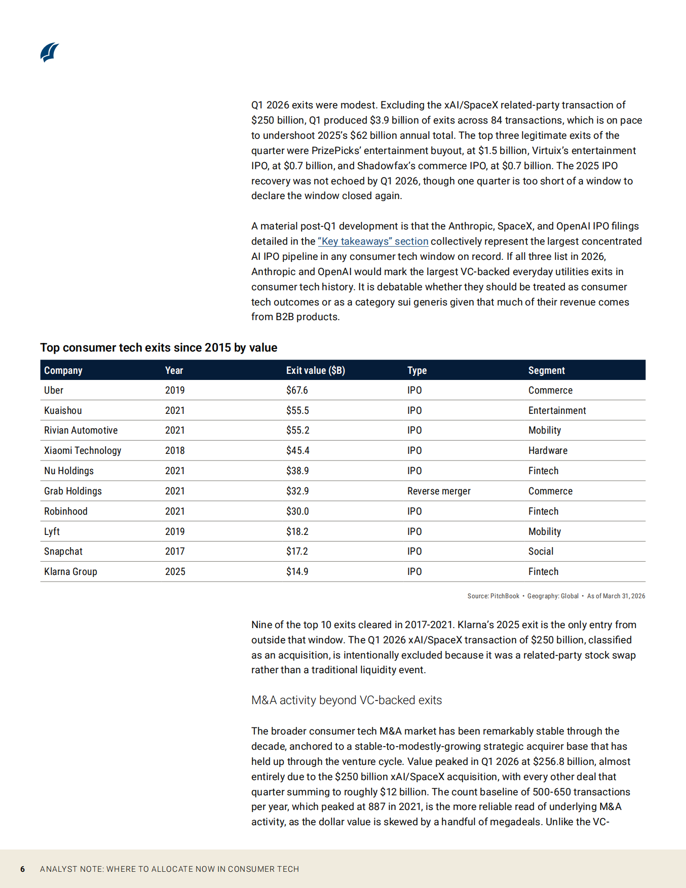 2026消费者科技领域的投资配置方向：硬件、文娱与日常工具（英文）-PitchBook.pdf_第6页
