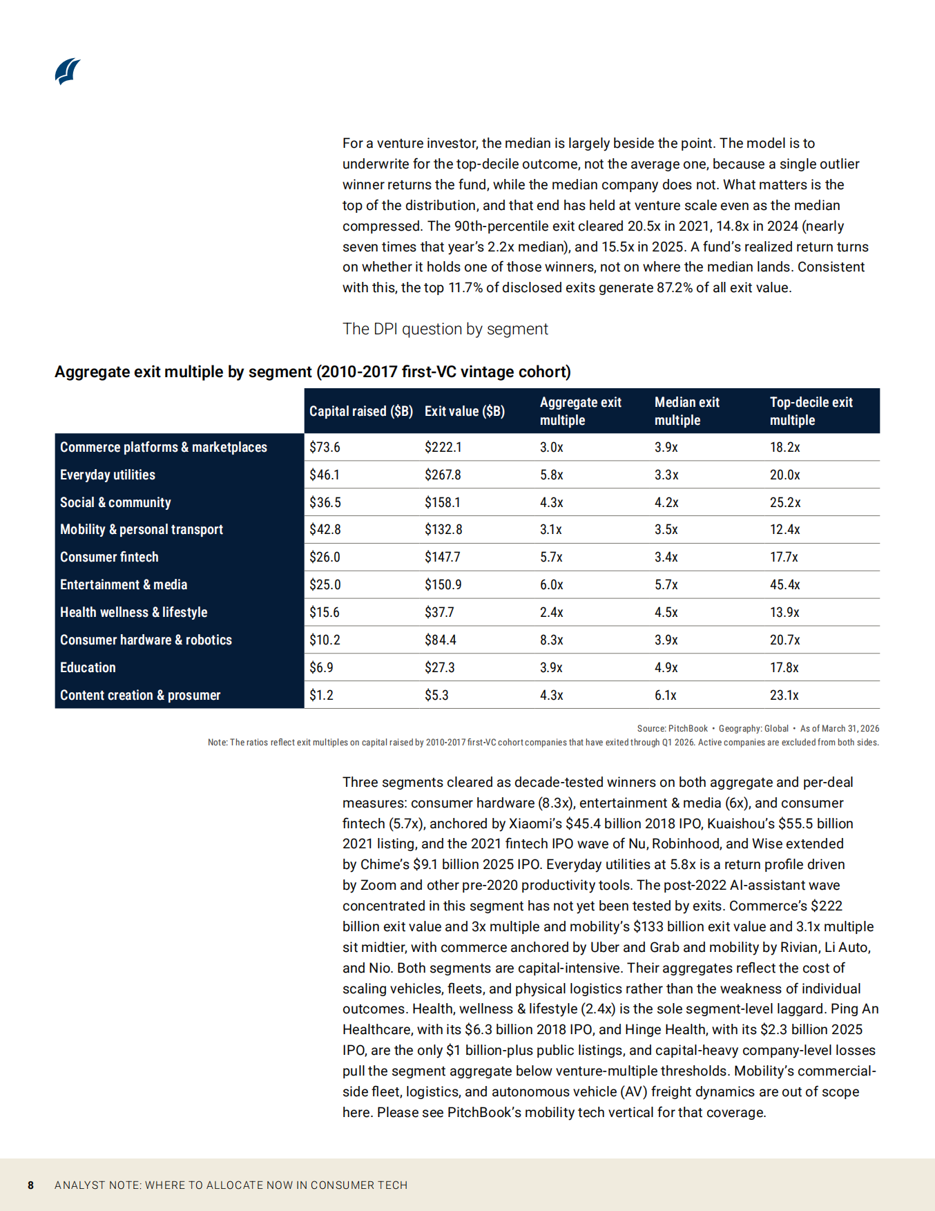 2026消费者科技领域的投资配置方向：硬件、文娱与日常工具（英文）-PitchBook.pdf_第8页