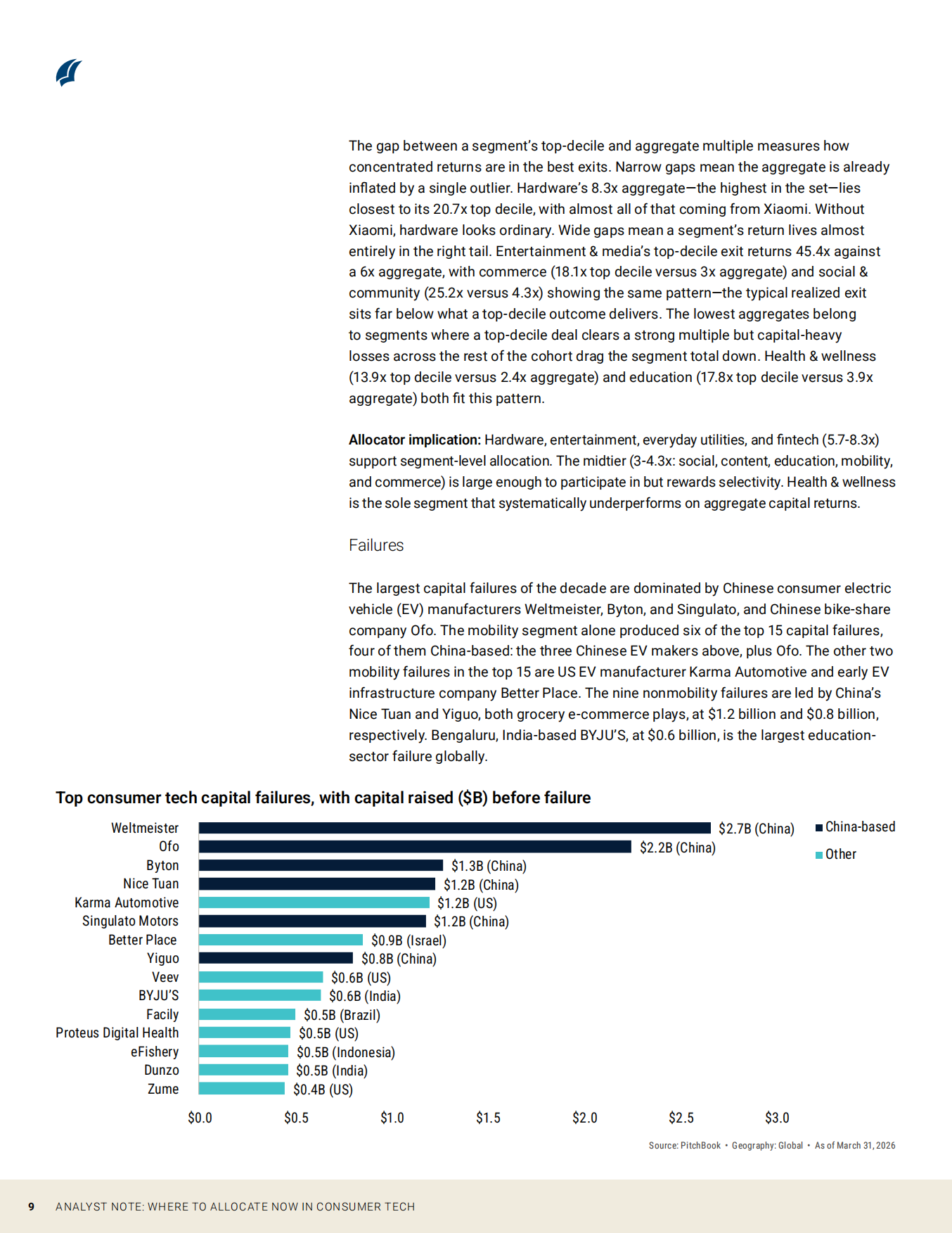 2026消费者科技领域的投资配置方向：硬件、文娱与日常工具（英文）-PitchBook.pdf_第9页