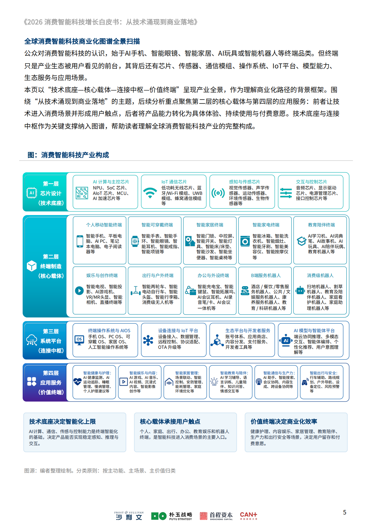 2026消费智能科技增长白皮书：从技术涌现到商业落地-沙利文.pdf_第6页