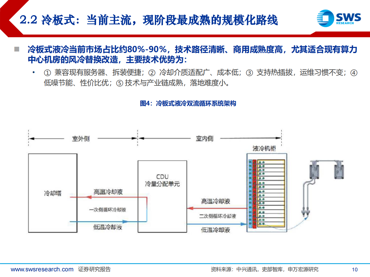 2026液冷行业已到产业拐点，千亿蓝海扬帆启航-申万宏源.pdf_第10页