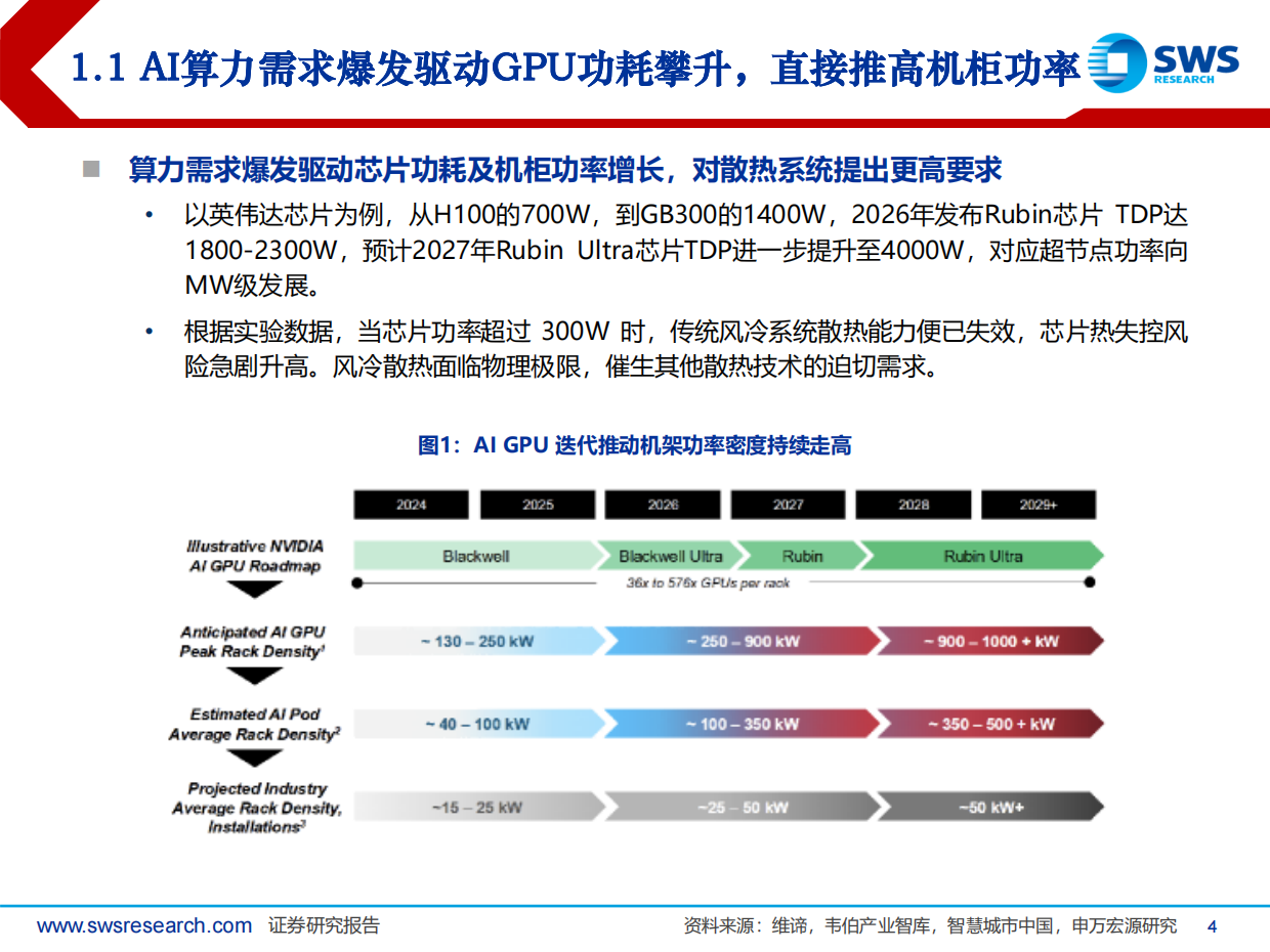 2026液冷行业已到产业拐点，千亿蓝海扬帆启航-申万宏源.pdf_第4页