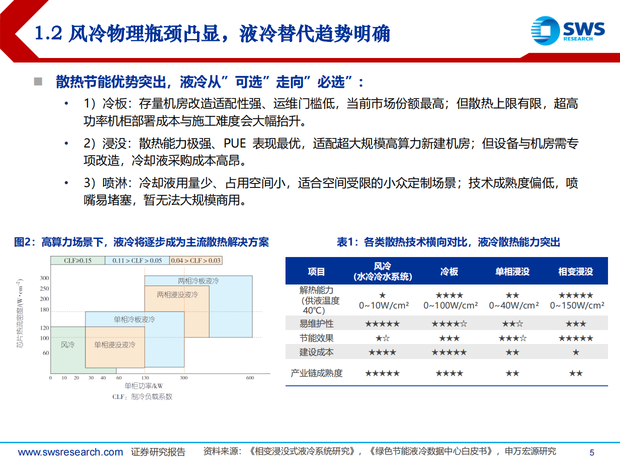 2026液冷行业已到产业拐点，千亿蓝海扬帆启航-申万宏源.pdf_第5页