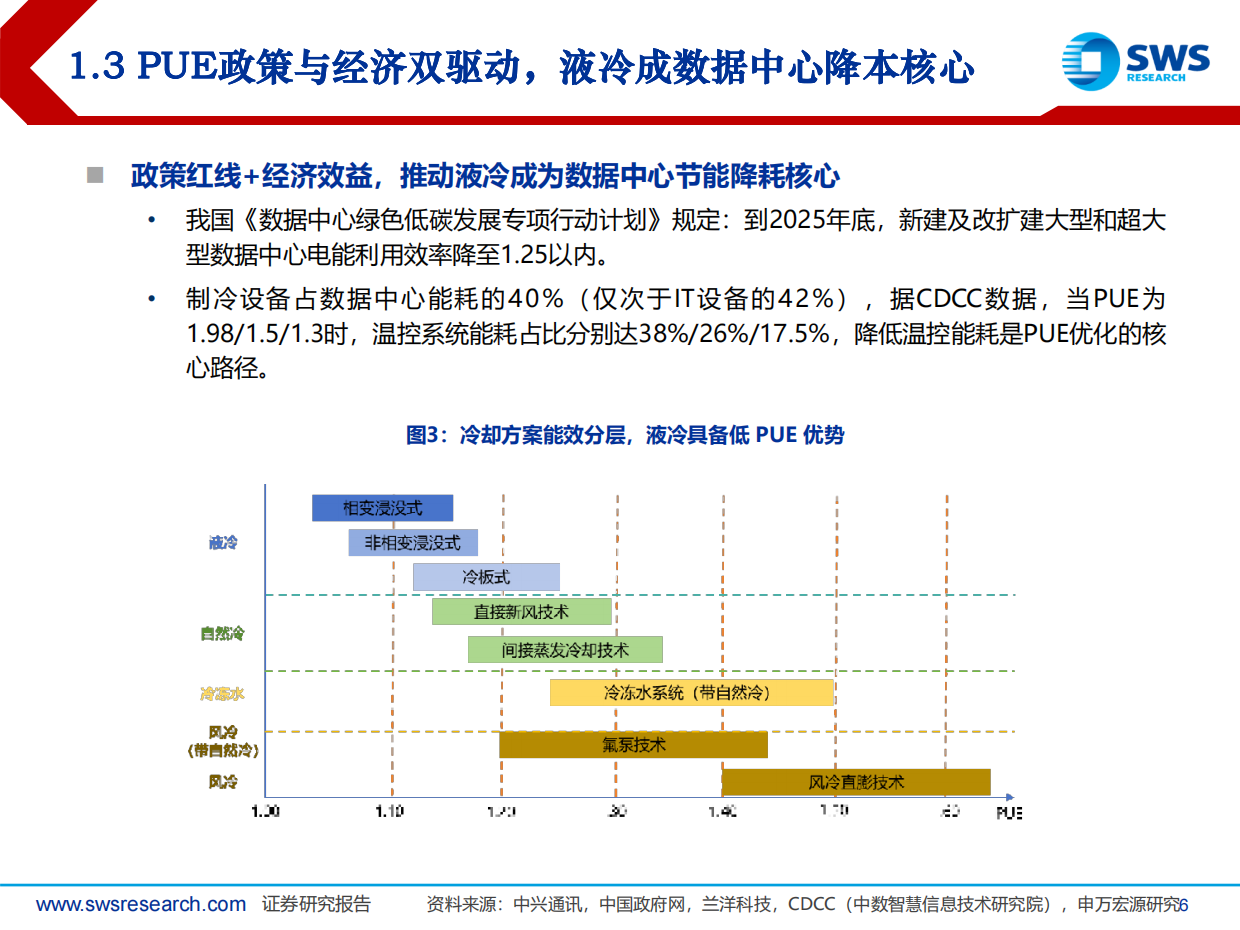 2026液冷行业已到产业拐点，千亿蓝海扬帆启航-申万宏源.pdf_第6页