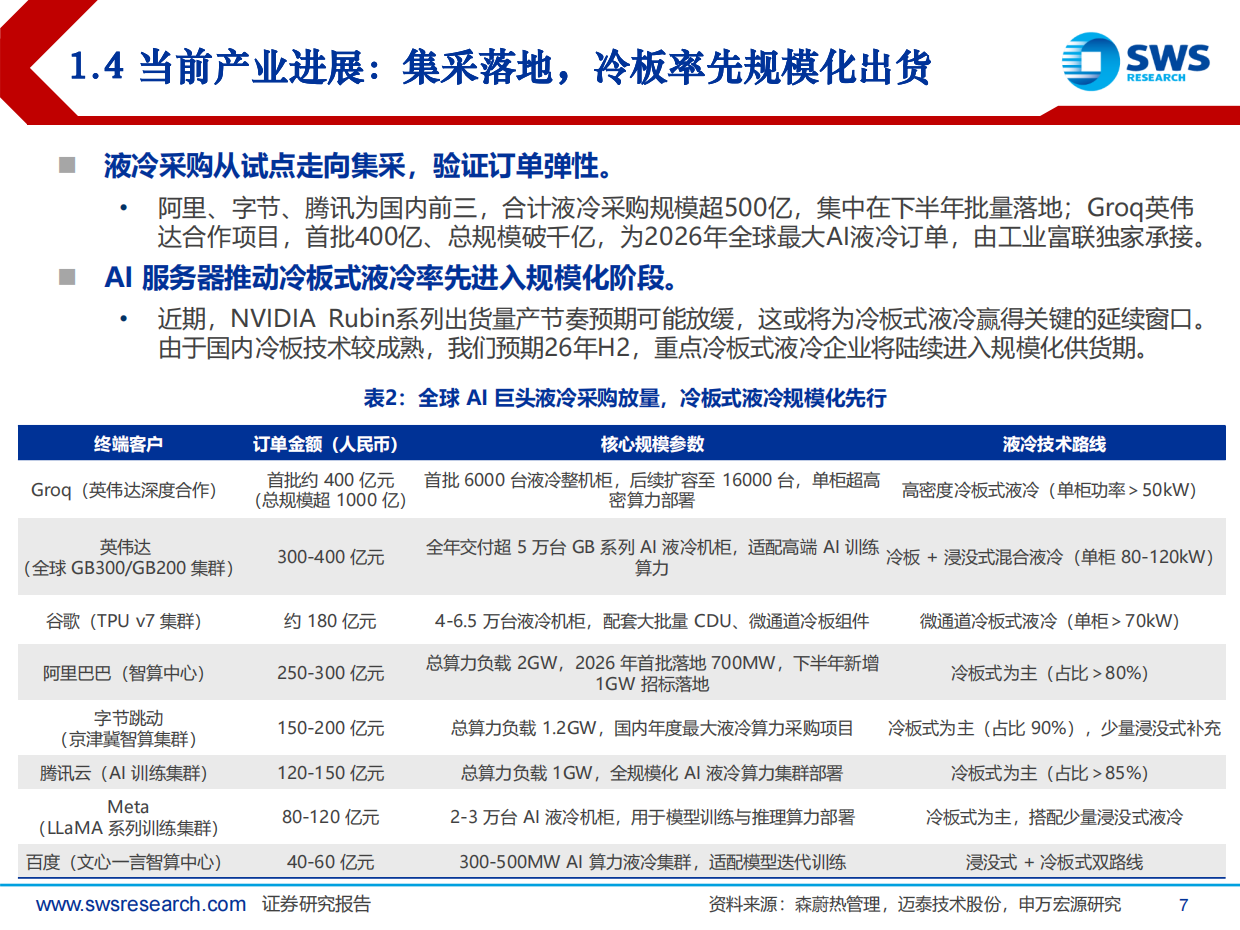 2026液冷行业已到产业拐点，千亿蓝海扬帆启航-申万宏源.pdf_第7页