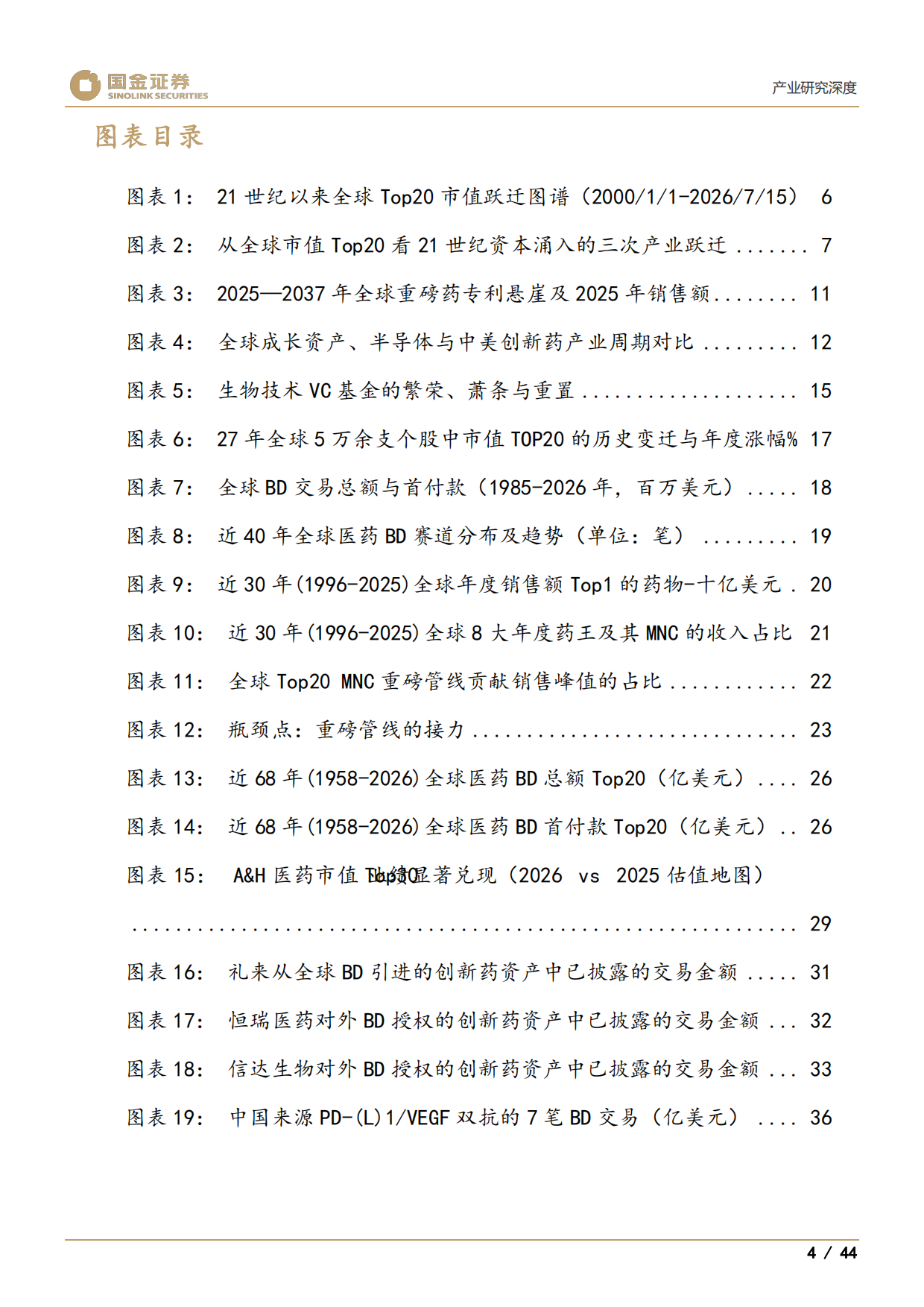 2026医药产业研究深度：谁将是创新药中2025年的三星、美光和SK海力士-国金证券.pdf_第4页