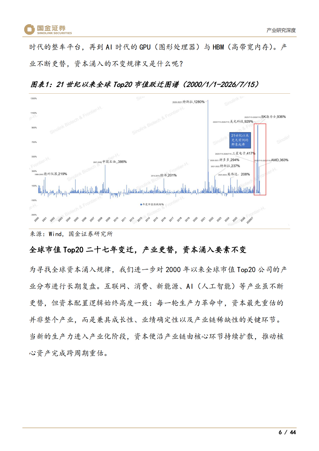 2026医药产业研究深度：谁将是创新药中2025年的三星、美光和SK海力士-国金证券.pdf_第6页