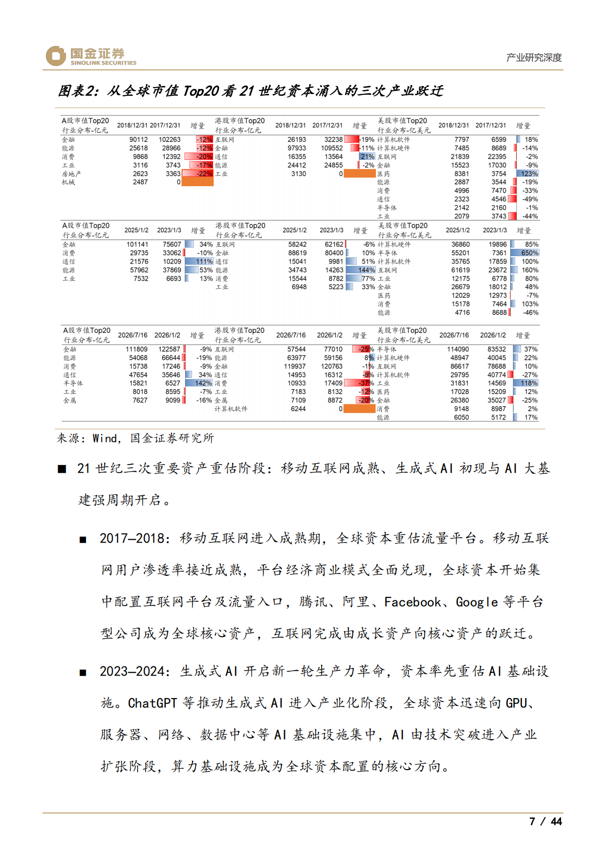 2026医药产业研究深度：谁将是创新药中2025年的三星、美光和SK海力士-国金证券.pdf_第7页