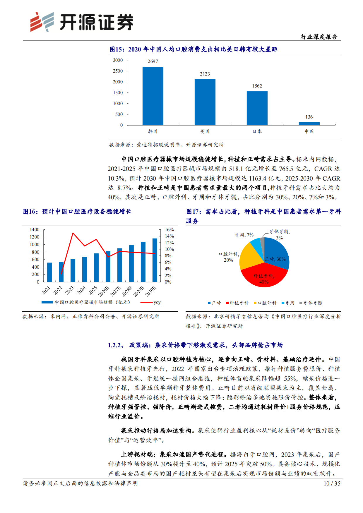 2026综合行业深度报告：全球需求与技术共振，中国牙科从“替代”走向“定义”-开源证券.pdf_第10页