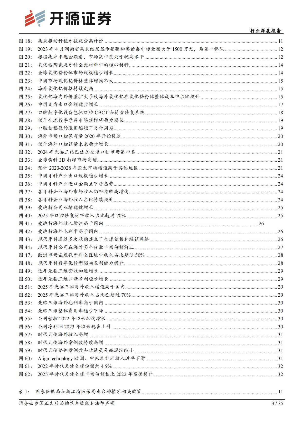 2026综合行业深度报告：全球需求与技术共振，中国牙科从“替代”走向“定义”-开源证券.pdf_第3页