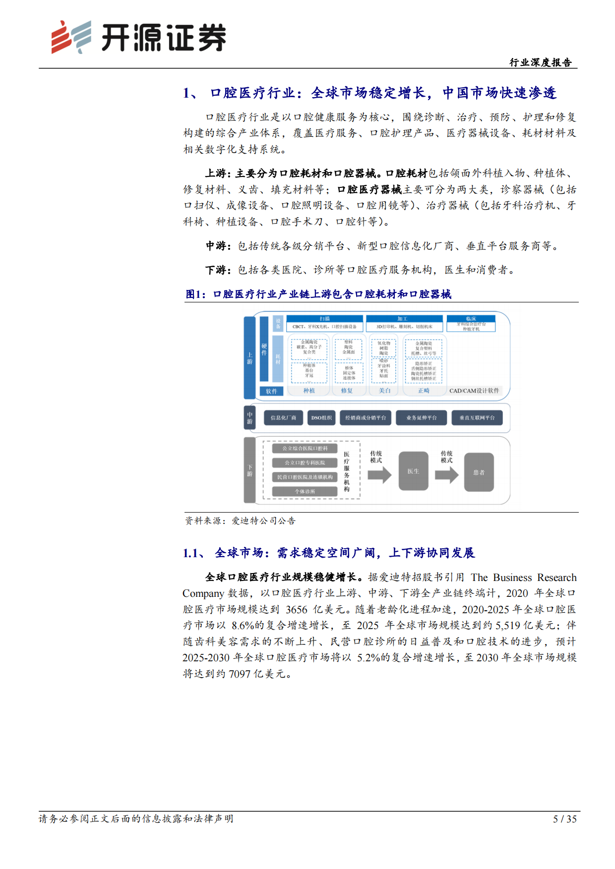 2026综合行业深度报告：全球需求与技术共振，中国牙科从“替代”走向“定义”-开源证券.pdf_第5页