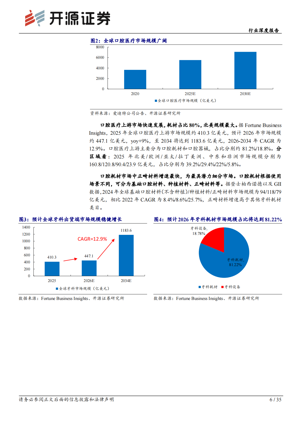 2026综合行业深度报告：全球需求与技术共振，中国牙科从“替代”走向“定义”-开源证券.pdf_第6页