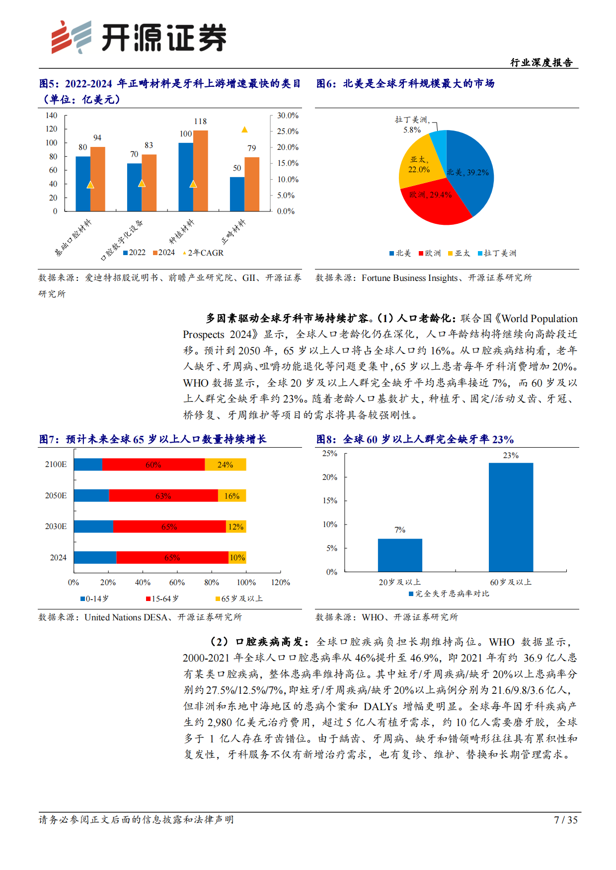 2026综合行业深度报告：全球需求与技术共振，中国牙科从“替代”走向“定义”-开源证券.pdf_第7页