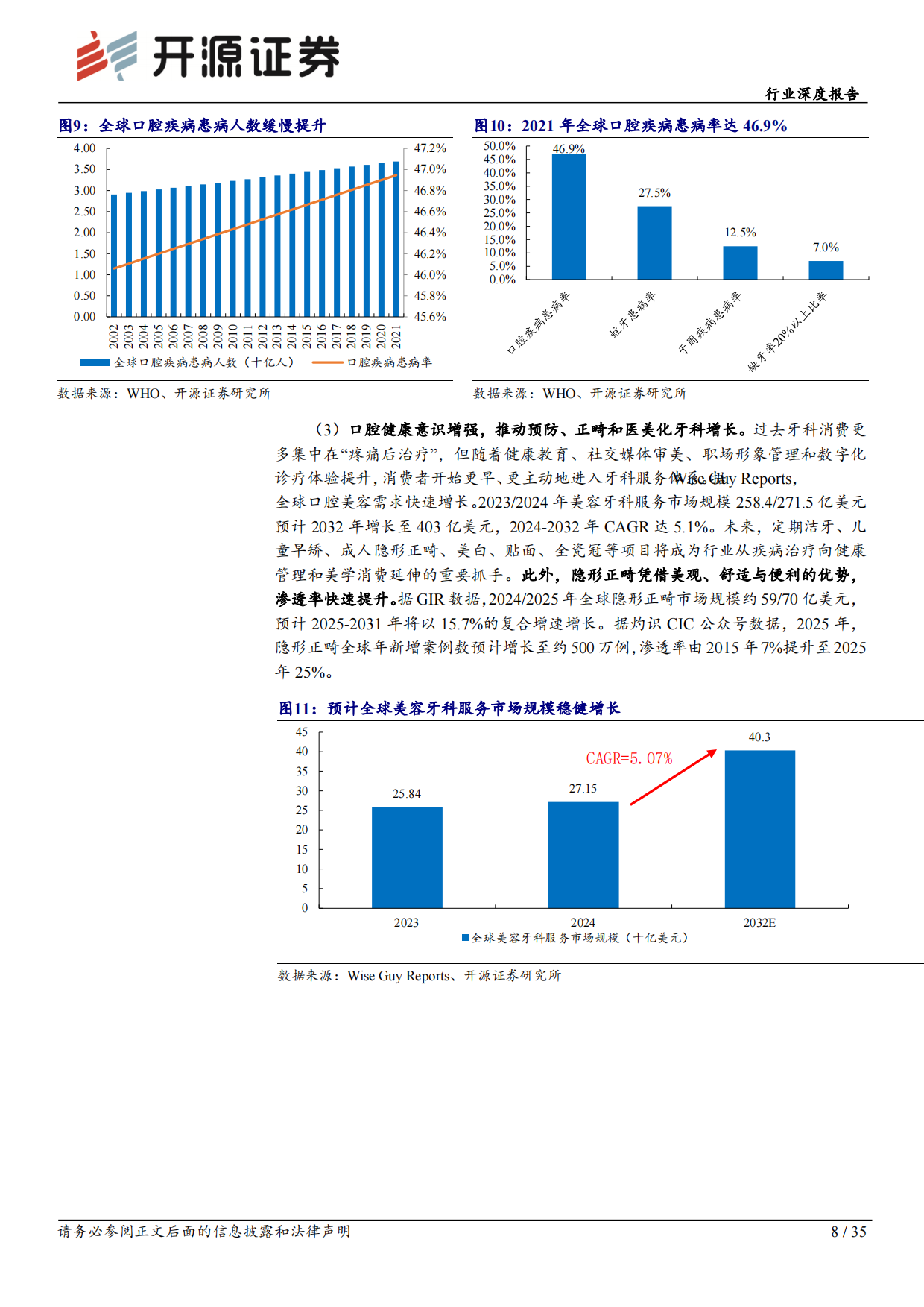 2026综合行业深度报告：全球需求与技术共振，中国牙科从“替代”走向“定义”-开源证券.pdf_第8页