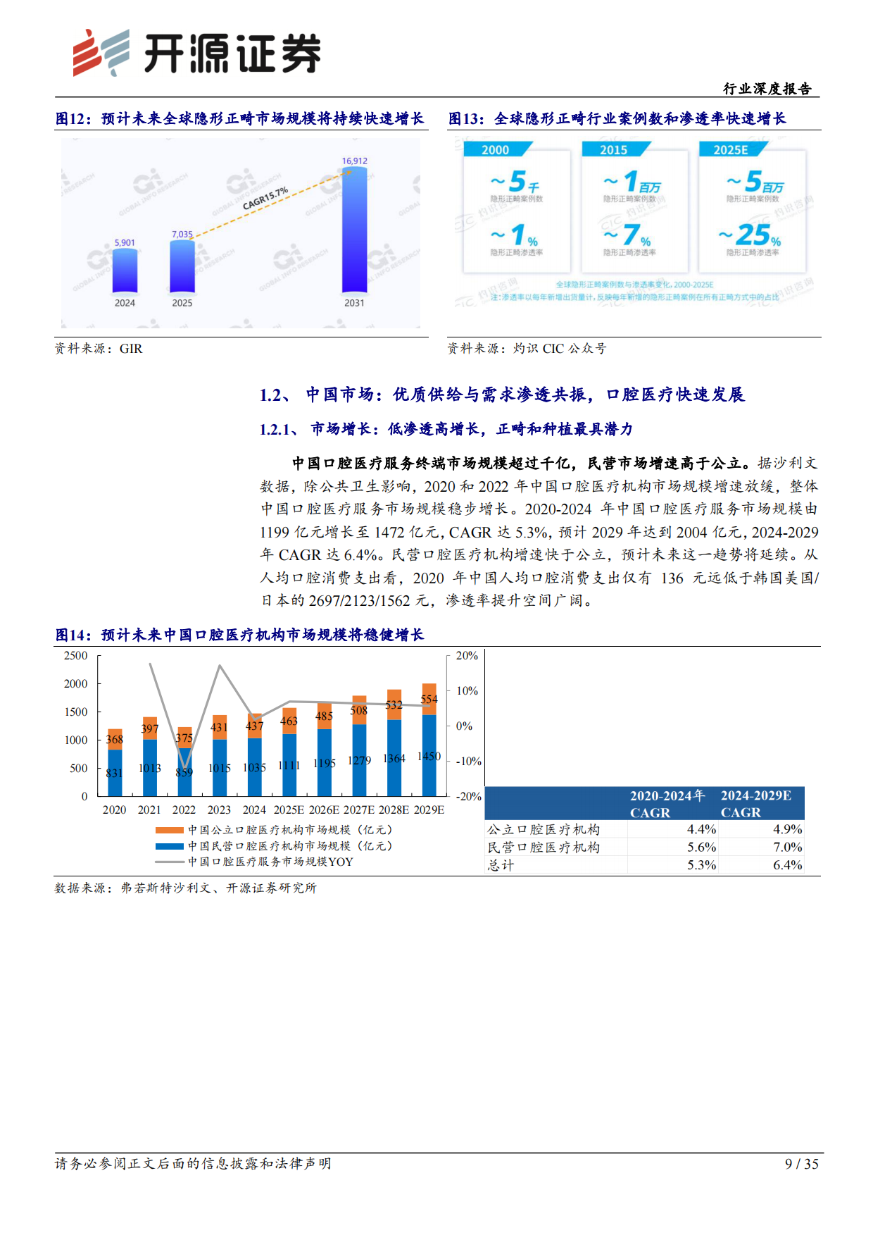 2026综合行业深度报告：全球需求与技术共振，中国牙科从“替代”走向“定义”-开源证券.pdf_第9页