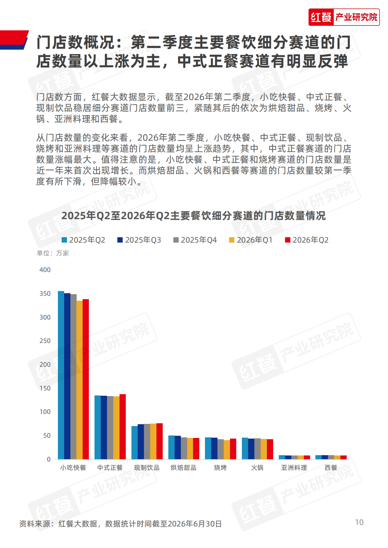 餐饮行业季度观察报告（2026年Q2）-红餐产业研究院.pdf_第10页