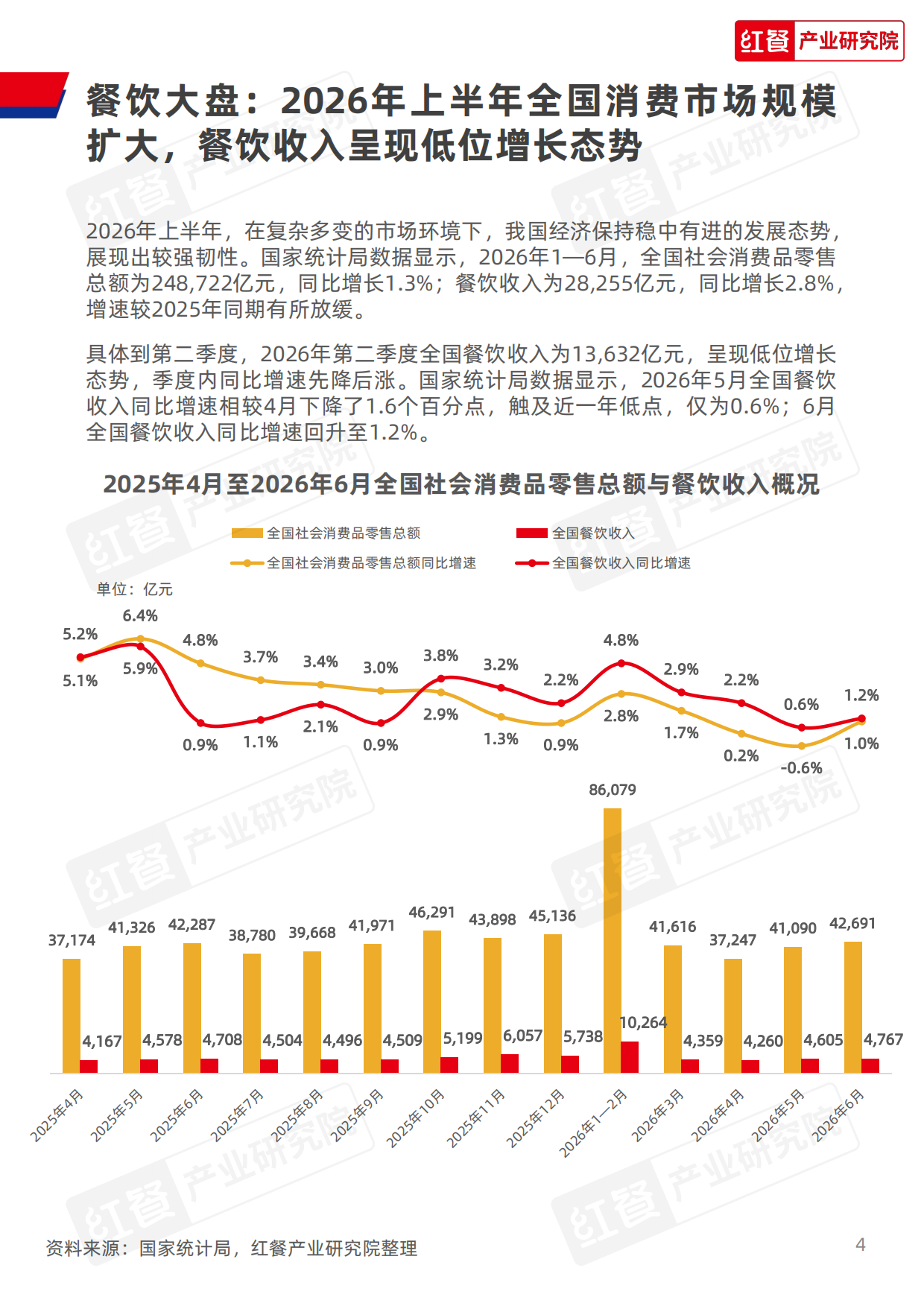 餐饮行业季度观察报告（2026年Q2）-红餐产业研究院.pdf_第4页
