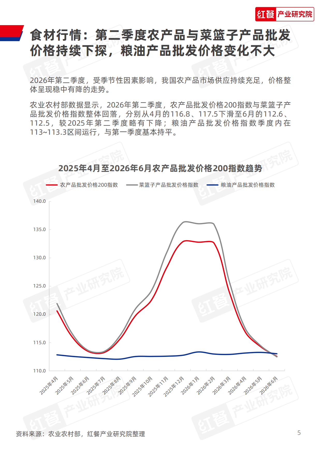 餐饮行业季度观察报告（2026年Q2）-红餐产业研究院.pdf_第5页