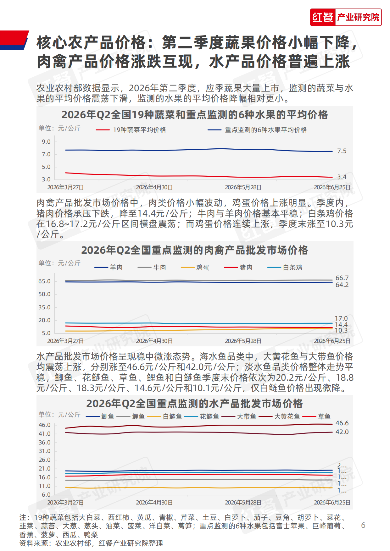 餐饮行业季度观察报告（2026年Q2）-红餐产业研究院.pdf_第6页