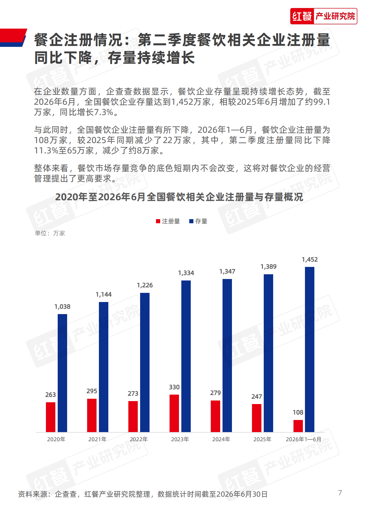 餐饮行业季度观察报告（2026年Q2）-红餐产业研究院.pdf_第7页