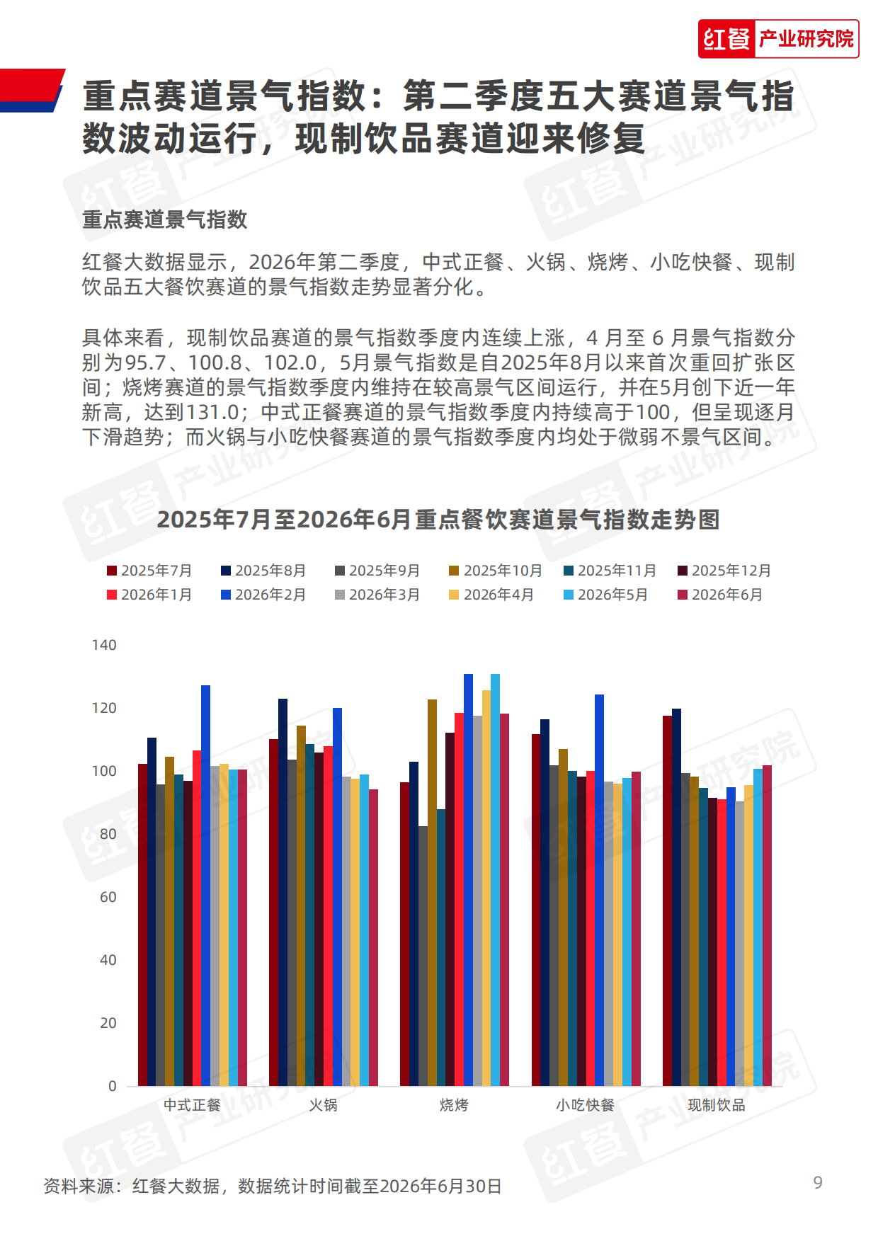 餐饮行业季度观察报告（2026年Q2）-红餐产业研究院.pdf_第9页