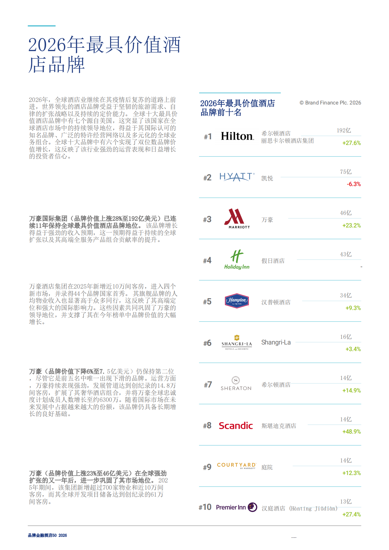 酒店50：2026年度最有价值及实力最强的酒店品牌报告-Brand Finance.pdf_第10页
