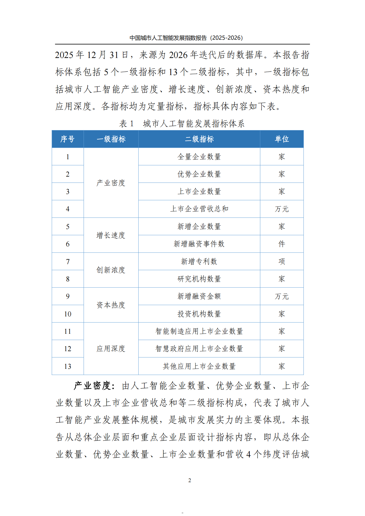 中国城市人工智能发展指数报告2025-2026-上奇研究院.pdf_第5页