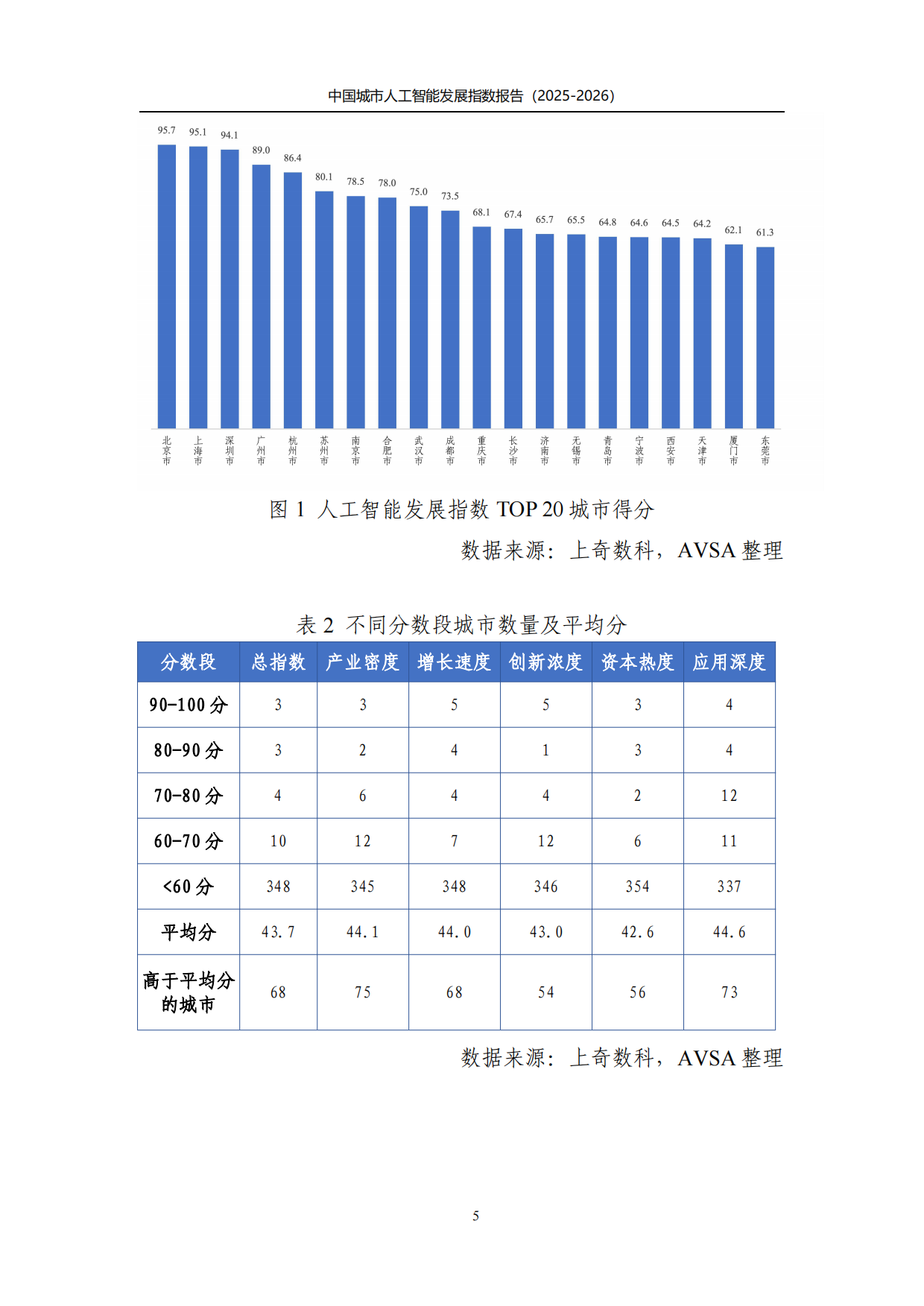 中国城市人工智能发展指数报告2025-2026-上奇研究院.pdf_第8页