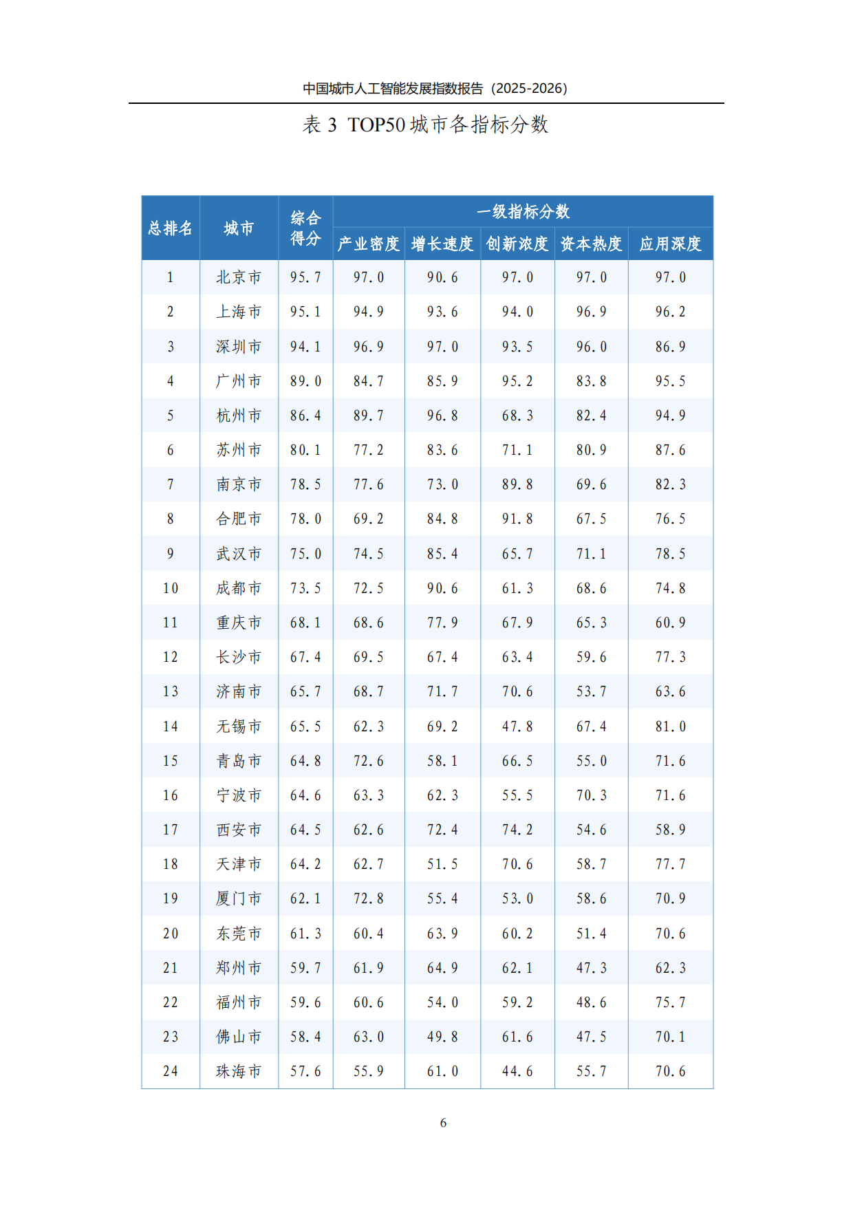 中国城市人工智能发展指数报告2025-2026-上奇研究院.pdf_第9页