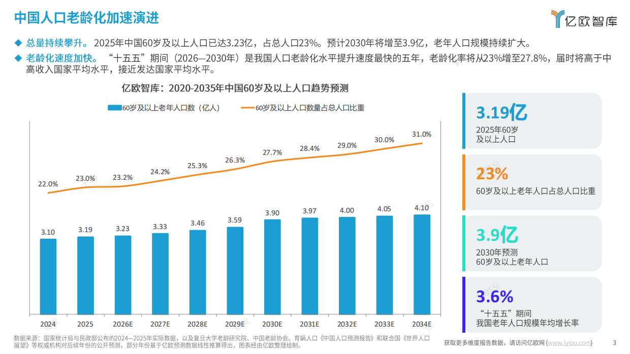 2026年中国银发市场产业服务与金融支付融合发展研究报告-亿欧智库.pdf_第3页