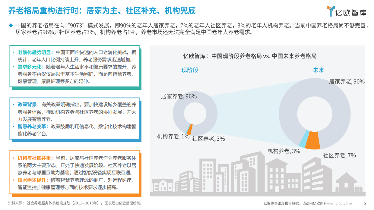 2026年中国银发市场产业服务与金融支付融合发展研究报告-亿欧智库.pdf_第5页