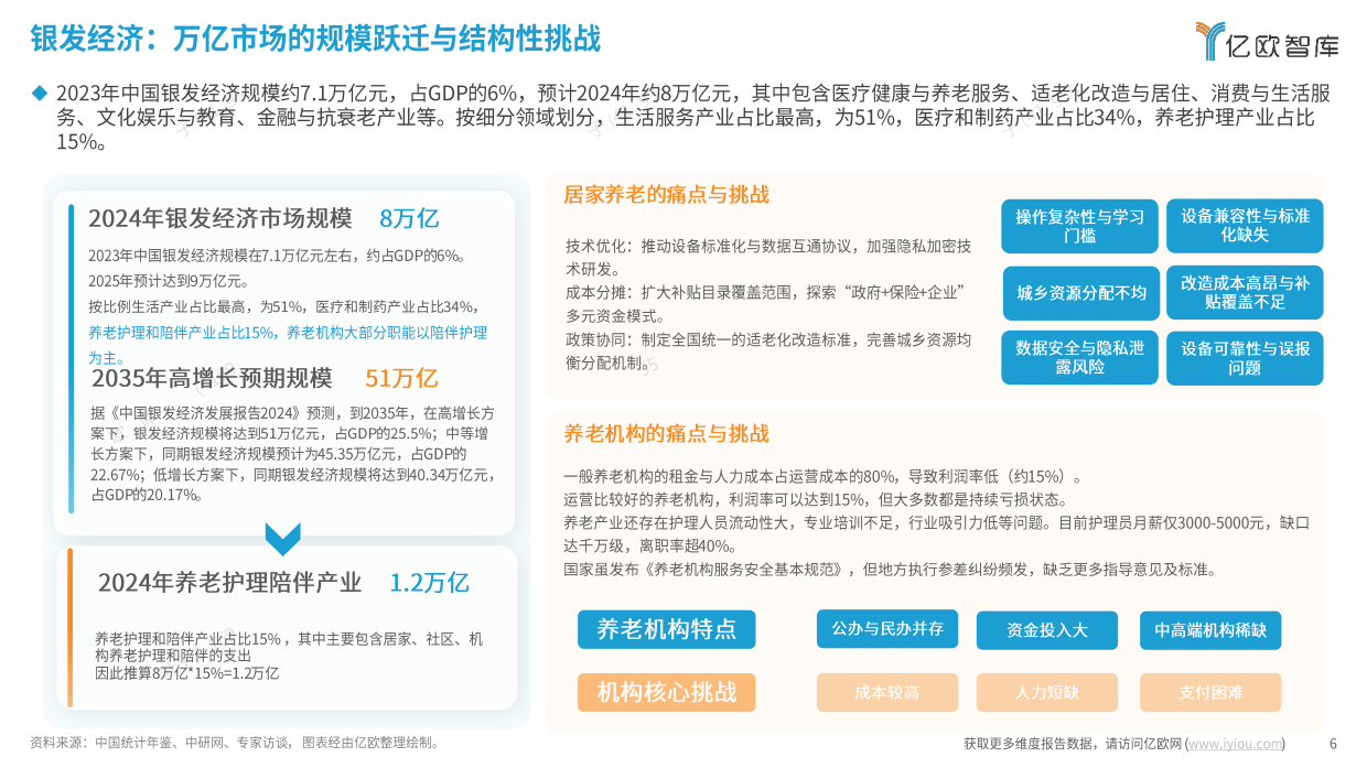 2026年中国银发市场产业服务与金融支付融合发展研究报告-亿欧智库.pdf_第6页