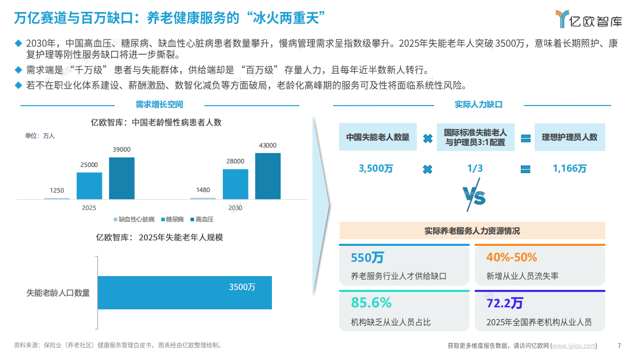 2026年中国银发市场产业服务与金融支付融合发展研究报告-亿欧智库.pdf_第7页