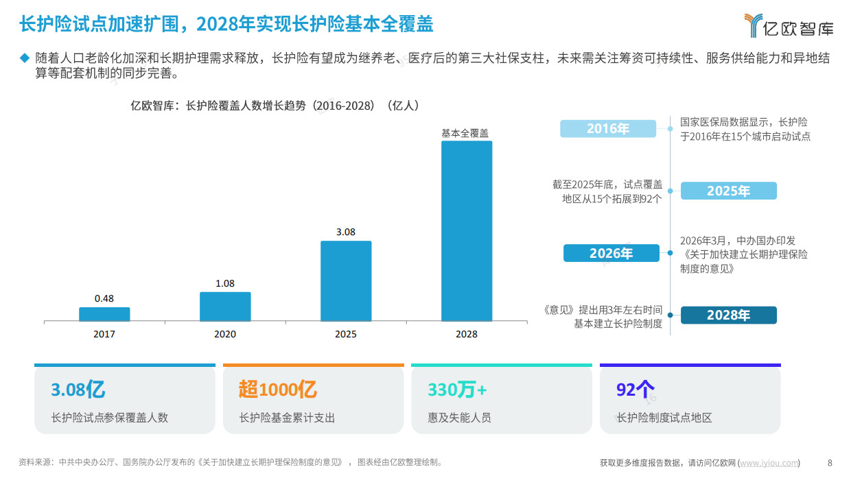 2026年中国银发市场产业服务与金融支付融合发展研究报告-亿欧智库.pdf_第8页