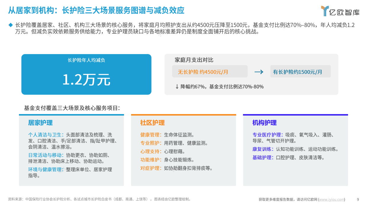 2026年中国银发市场产业服务与金融支付融合发展研究报告-亿欧智库.pdf_第9页