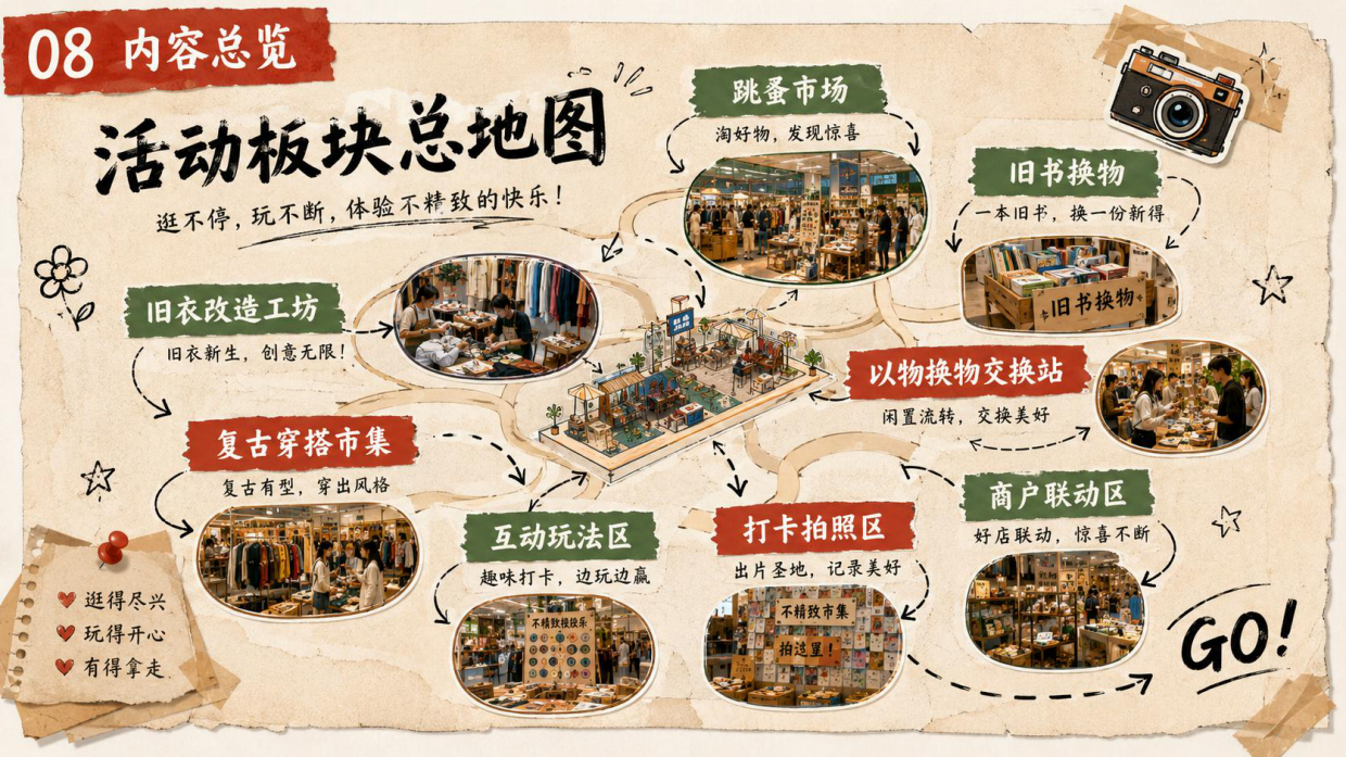 2026创意不精致市集跳蚤市场旧书换物社交活动方案.pdf_第8页