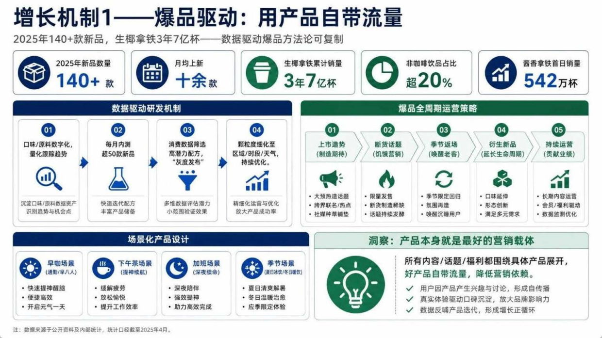 瑞幸咖啡全域营销体系全景模型-18页.pdf_第10页